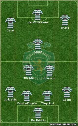 Sporting Clube de Portugal - SAD Formation 2013