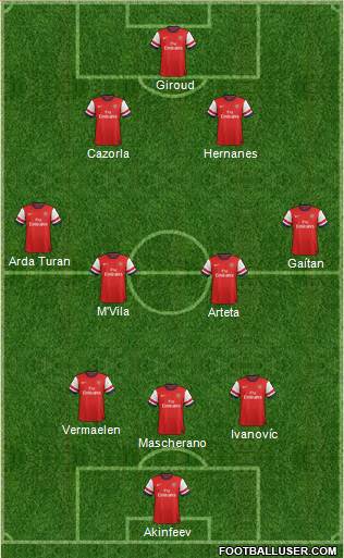 Arsenal Formation 2013