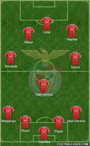 Sport Lisboa e Benfica - SAD Formation 2013