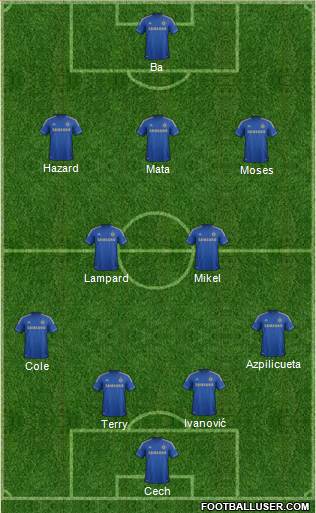 Chelsea Formation 2013