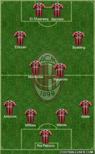 A.C. Milan Formation 2013