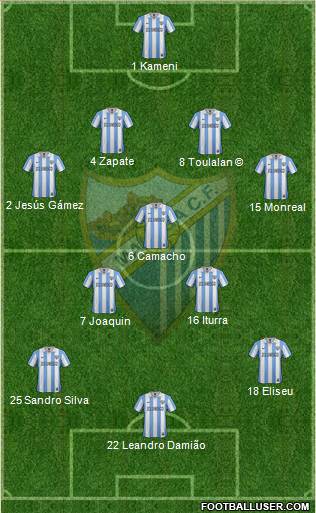 Málaga C.F., S.A.D. Formation 2013