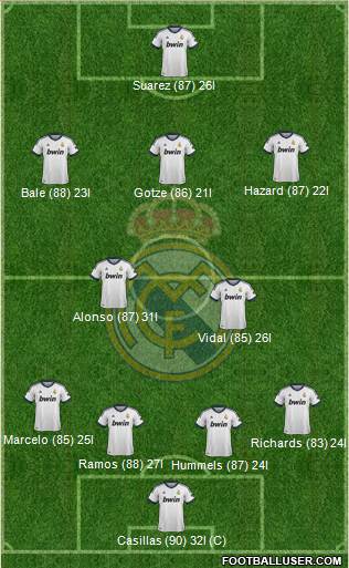 R. Madrid Castilla Formation 2013