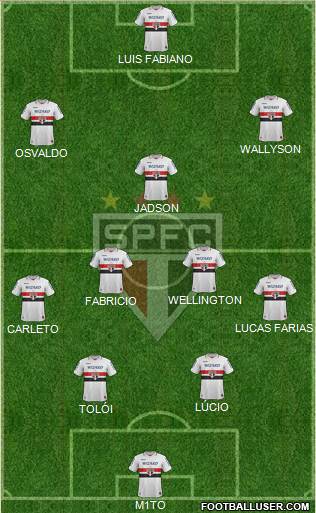 São Paulo FC Formation 2013