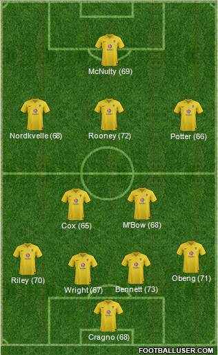 Oxford United Formation 2013
