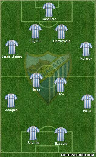 Málaga C.F., S.A.D. Formation 2013