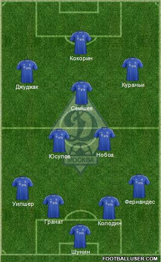 Dinamo Moscow Formation 2013