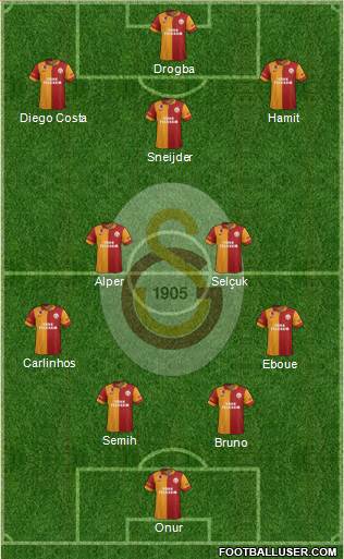 Galatasaray SK Formation 2013