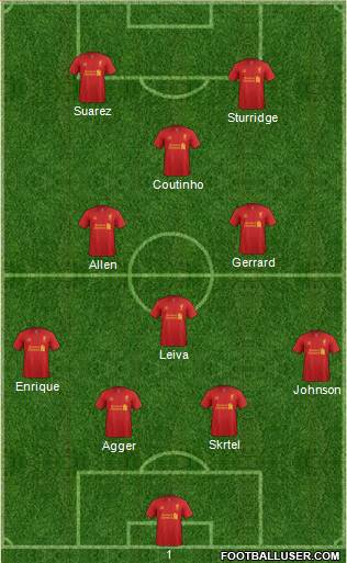 Liverpool Formation 2013
