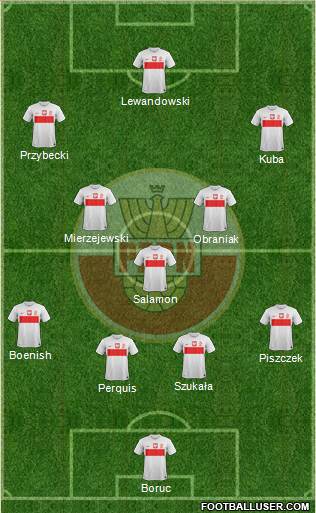 Poland Formation 2013
