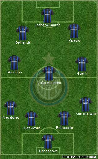 F.C. Internazionale Formation 2013