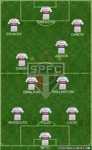São Paulo FC Formation 2013