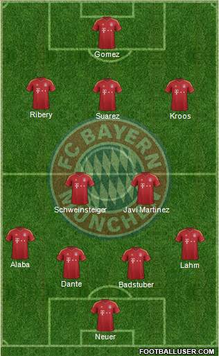 FC Bayern München Formation 2013