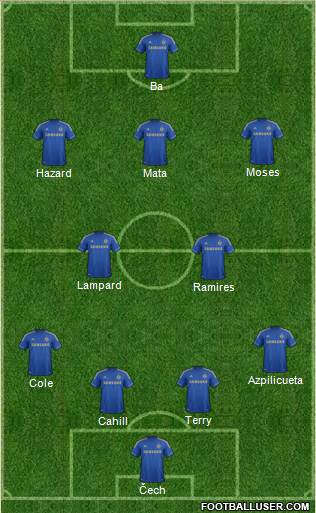 Chelsea Formation 2013