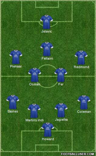 Everton Formation 2013
