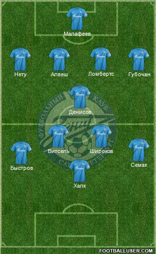 Zenit St. Petersburg Formation 2013