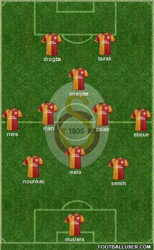 Galatasaray SK Formation 2013