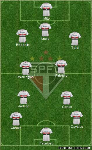 São Paulo FC Formation 2013