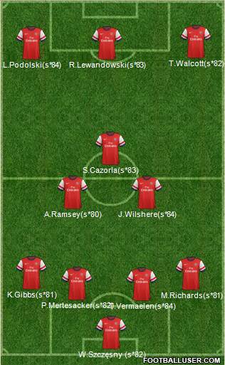 Arsenal Formation 2013