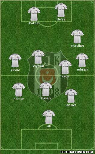 Besiktas JK Formation 2013