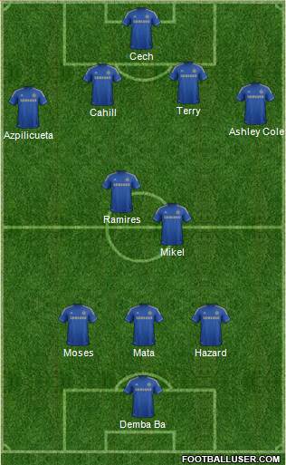 Chelsea Formation 2013