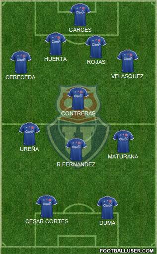 CF Universidad de Chile Formation 2013