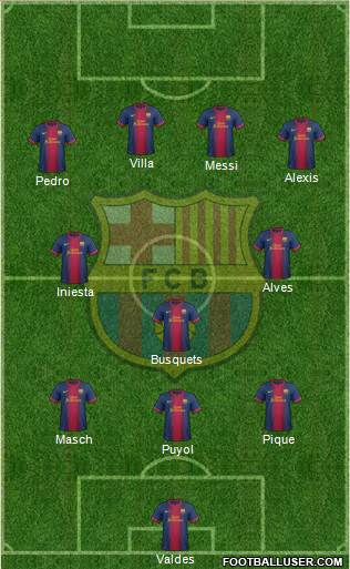 F.C. Barcelona Formation 2013