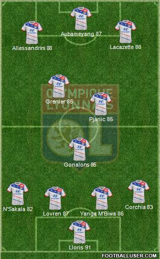 Olympique Lyonnais Formation 2013