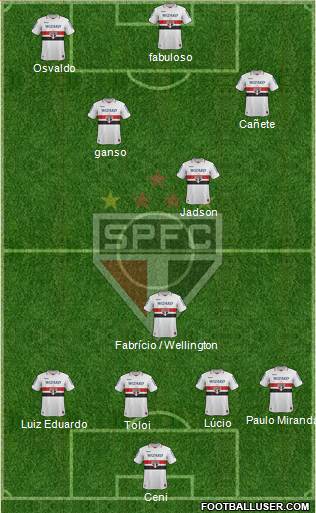 São Paulo FC Formation 2013