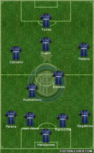 F.C. Internazionale Formation 2013