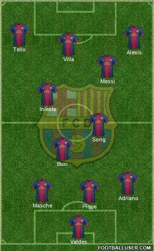 F.C. Barcelona Formation 2013
