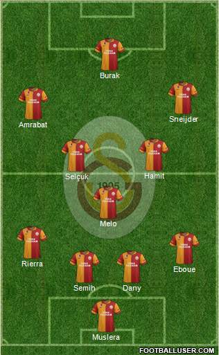 Galatasaray SK Formation 2013