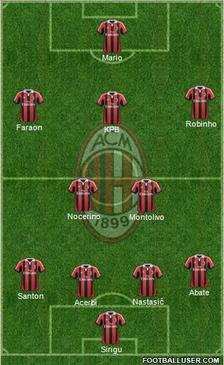 A.C. Milan Formation 2013