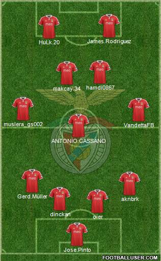 Sport Lisboa e Benfica - SAD Formation 2013