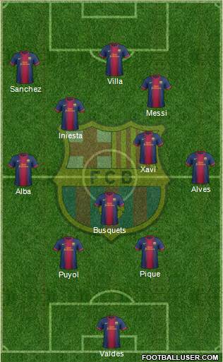 F.C. Barcelona Formation 2013