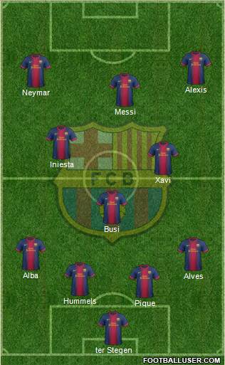 F.C. Barcelona Formation 2013
