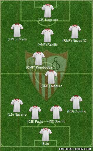Sevilla F.C., S.A.D. Formation 2013