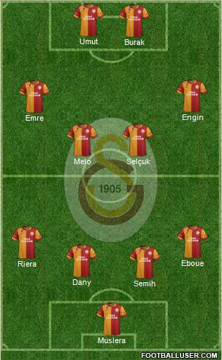 Galatasaray SK Formation 2013