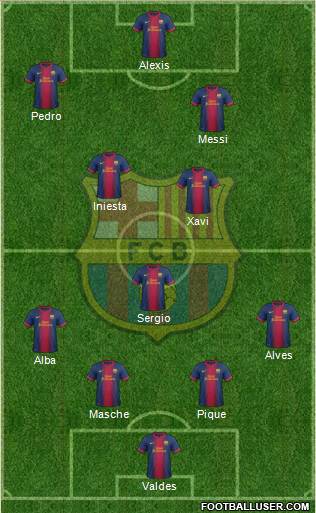 F.C. Barcelona Formation 2013