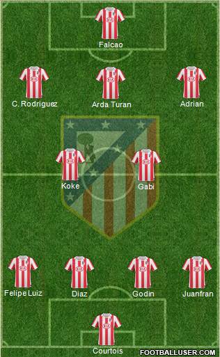 Atlético Madrid B Formation 2013