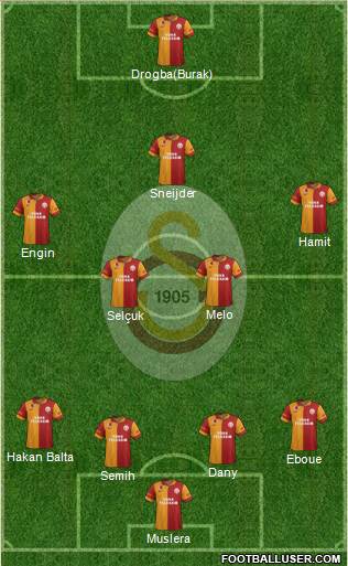 Galatasaray SK Formation 2013