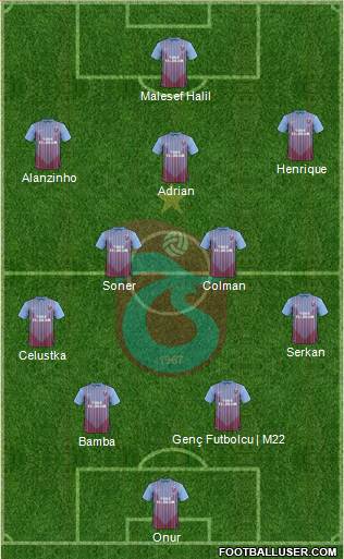 Trabzonspor Formation 2013