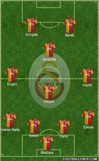 Galatasaray SK Formation 2013