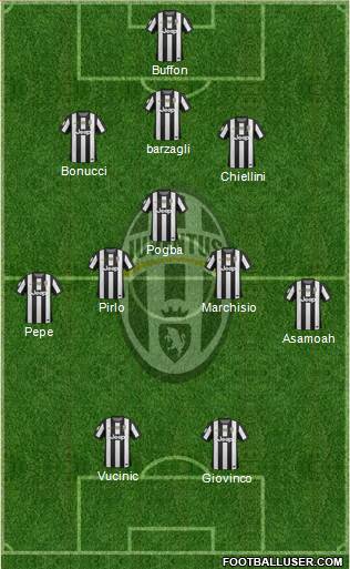 Juventus Formation 2013