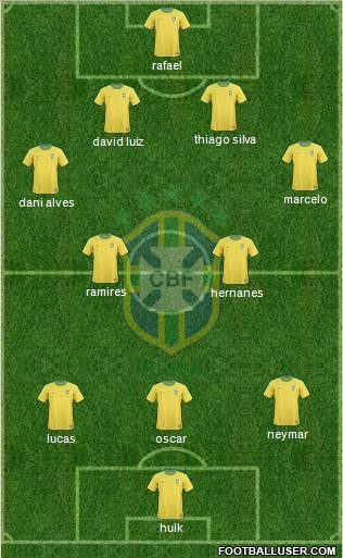 Brazil Formation 2013