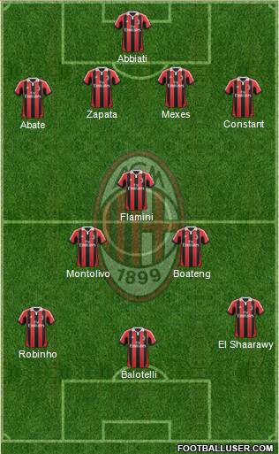 A.C. Milan Formation 2013