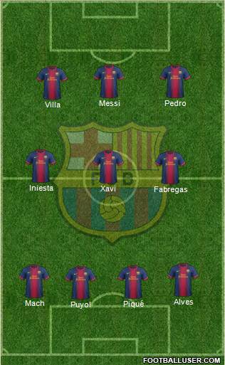 F.C. Barcelona Formation 2013