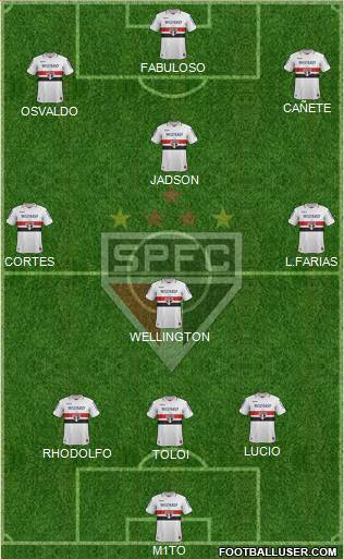 São Paulo FC Formation 2013