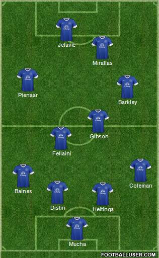 Everton Formation 2013