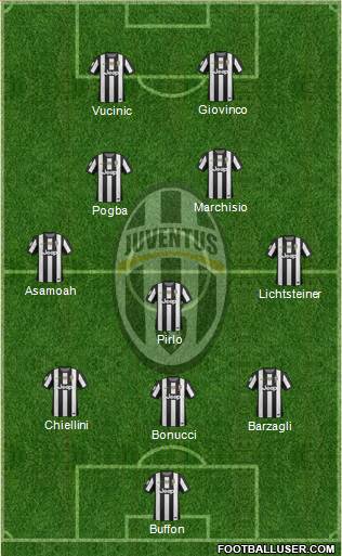 Juventus Formation 2013
